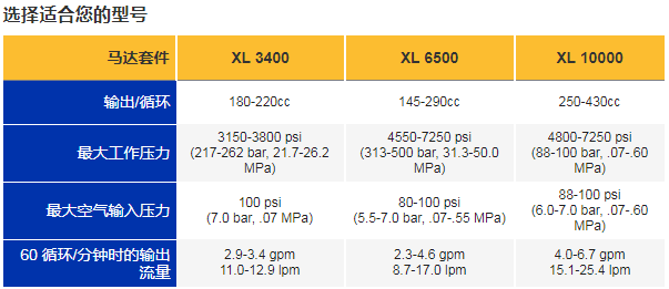 固瑞克噴涂機(jī)型號(hào).png 固瑞克噴涂機(jī)型號(hào).png